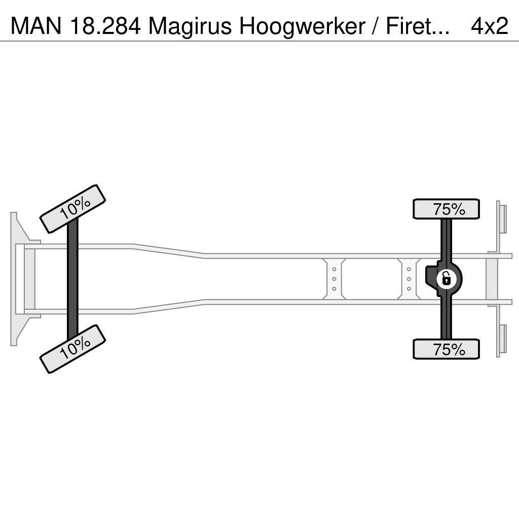MAN 18.284 Magirus Hoogwerker / Firetruck / Ladderwage Gaisrinės