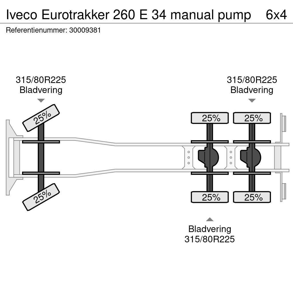 Iveco Eurotrakker 260 E 34 manual pump Betonvežiai
