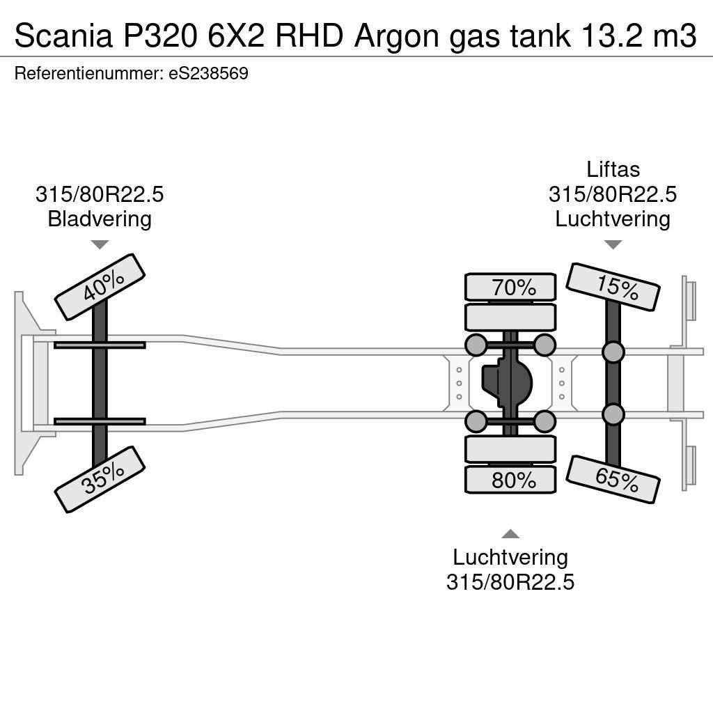 Scania P320 6X2 RHD Argon gas tank 13.2 m3 Automobilinės cisternos
