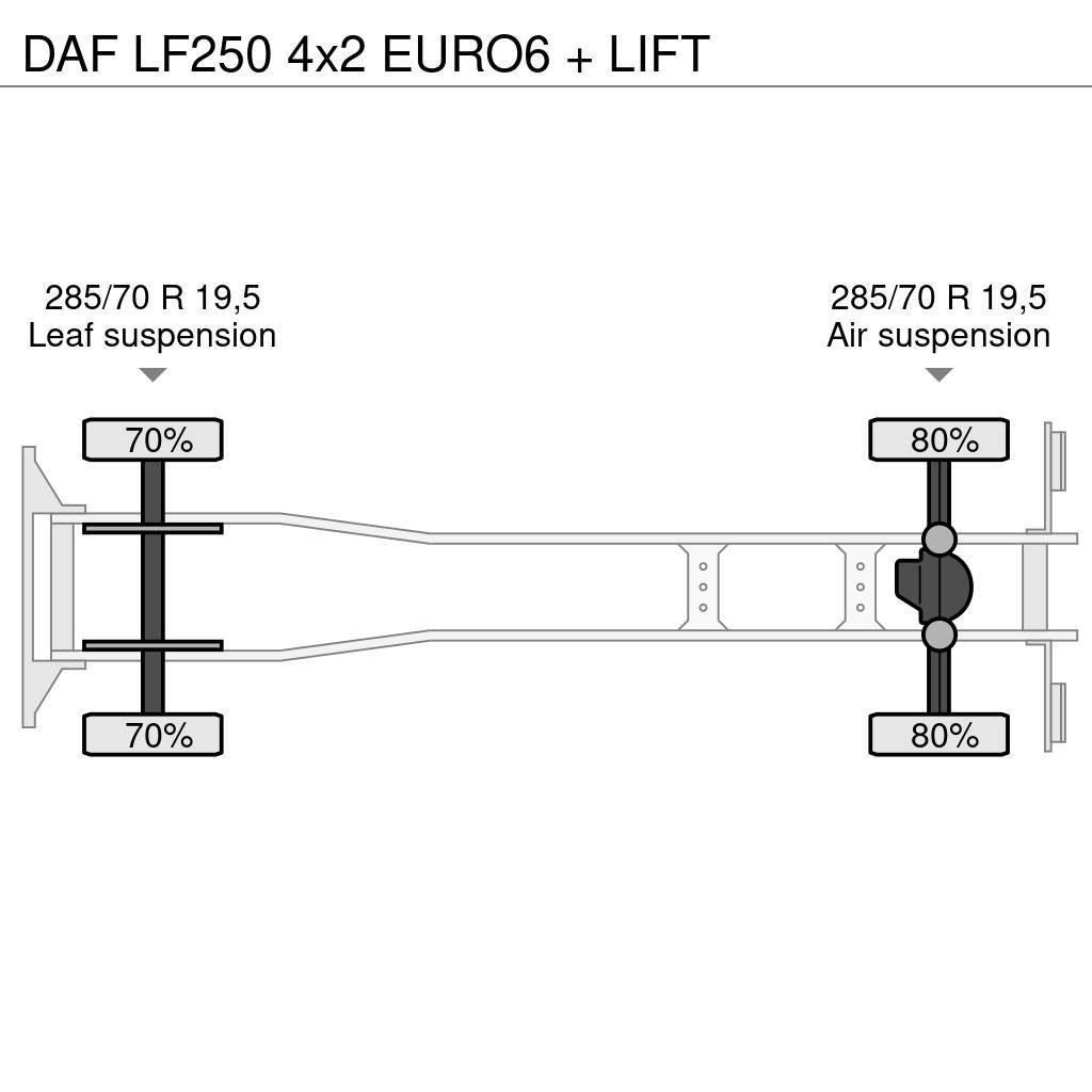 DAF LF250 4x2 EURO6 + LIFT Sunkvežimiai su dengtu kėbulu