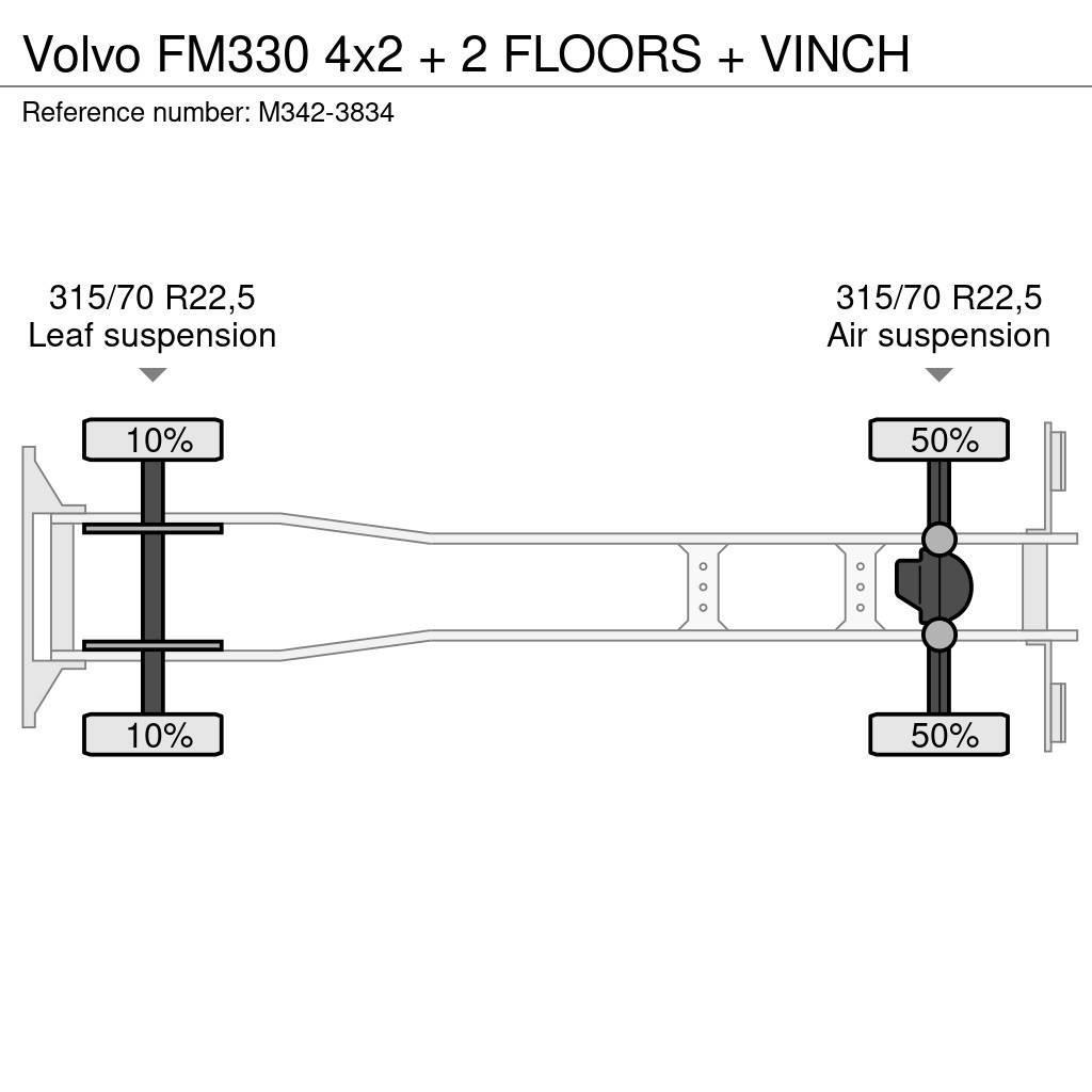 Volvo FM330 4x2 + 2 FLOORS + VINCH Autovežiai