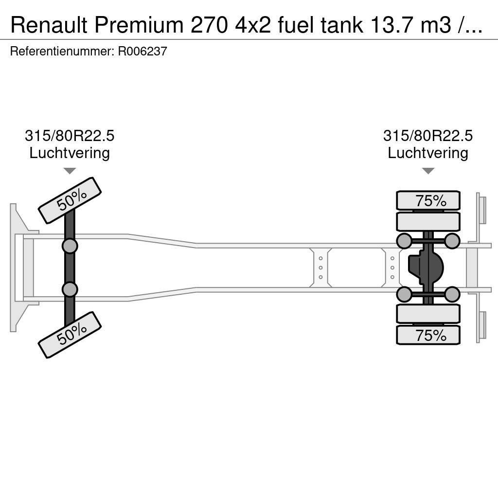 Renault Premium 270 4x2 fuel tank 13.7 m3 / 4 comp Automobilinės cisternos