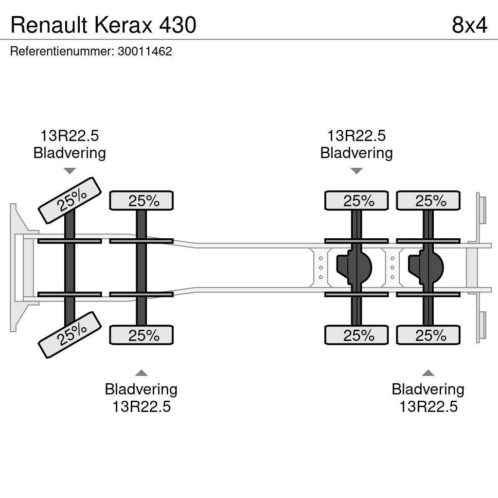 Renault Kerax 430 Platformos/ Pakrovimas iš šono