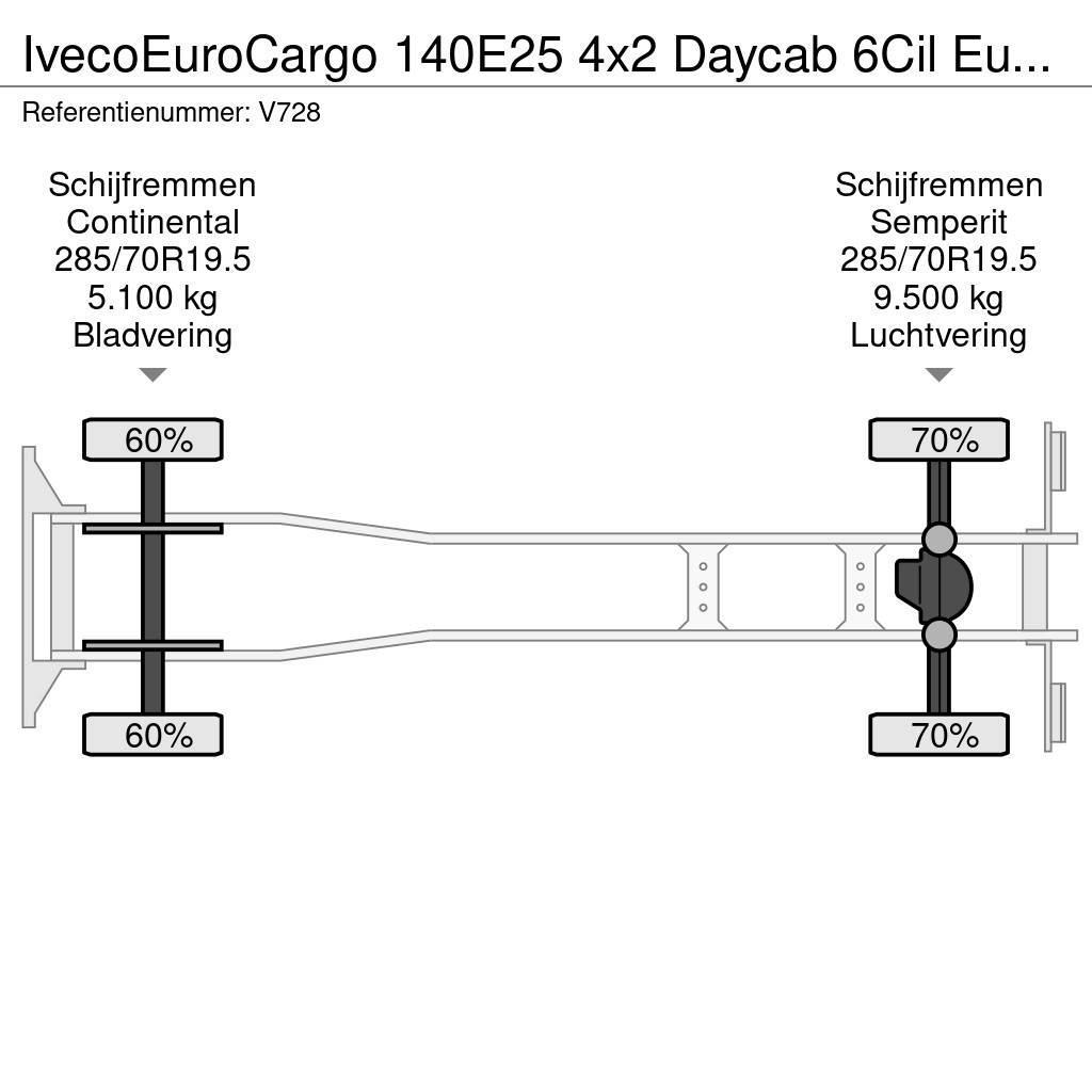 Iveco EuroCargo 140E25 4x2 Daycab 6Cil Euro6 - KoelVries Vilkikai šaldytuvai