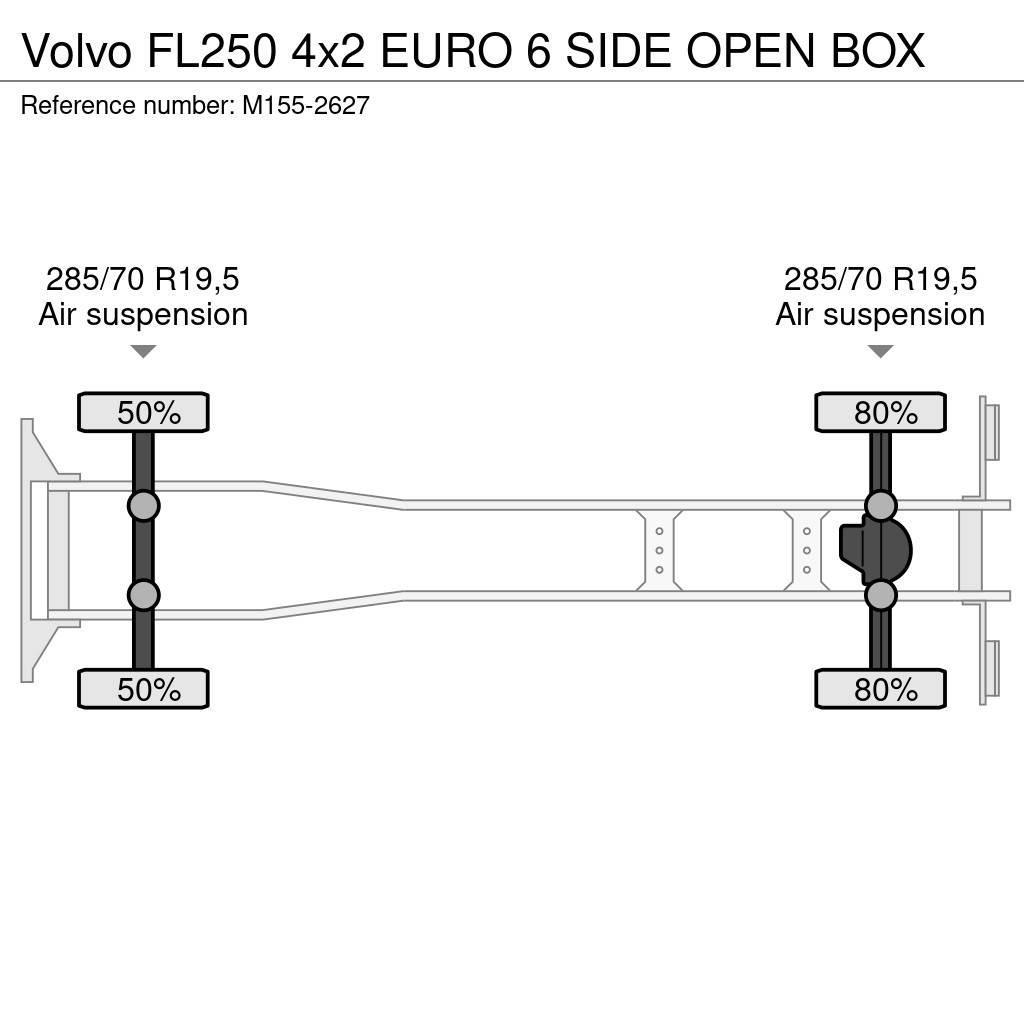 Volvo FL250 4x2 EURO 6 SIDE OPEN BOX Sunkvežimiai su dengtu kėbulu