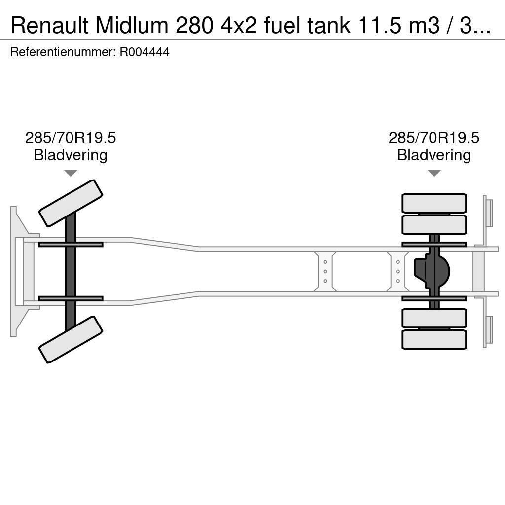 Renault Midlum 280 4x2 fuel tank 11.5 m3 / 3 comp / ADR 07 Automobilinės cisternos