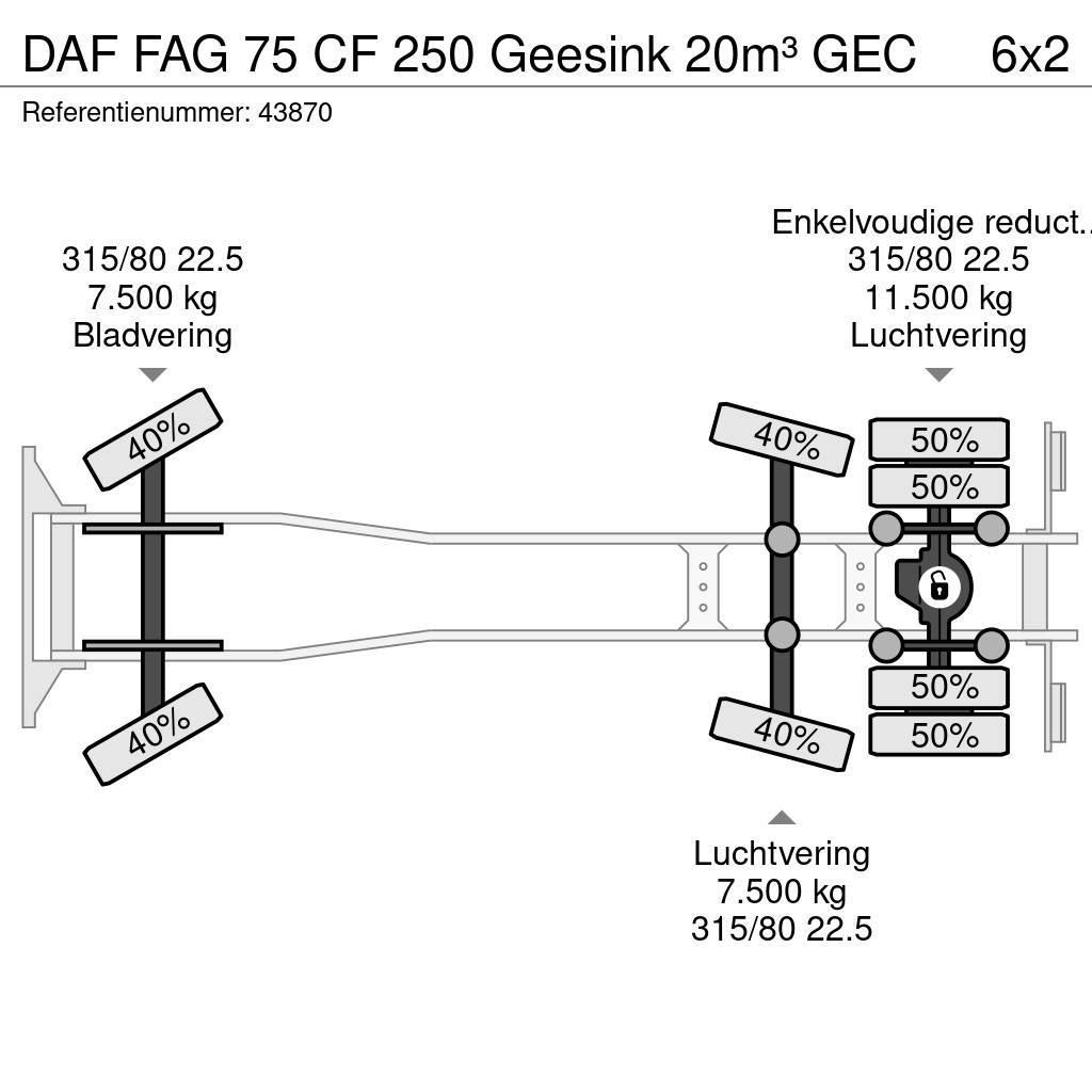 DAF FAG 75 CF 250 Geesink 20m³ GEC Šiukšliavežės