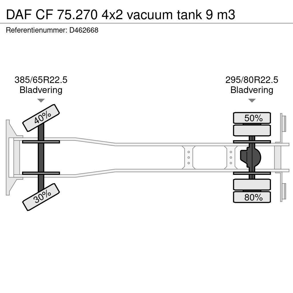 DAF CF 75.270 4x2 vacuum tank 9 m3 Kombinuotos paskirties / vakuuminiai sunkvežimiai