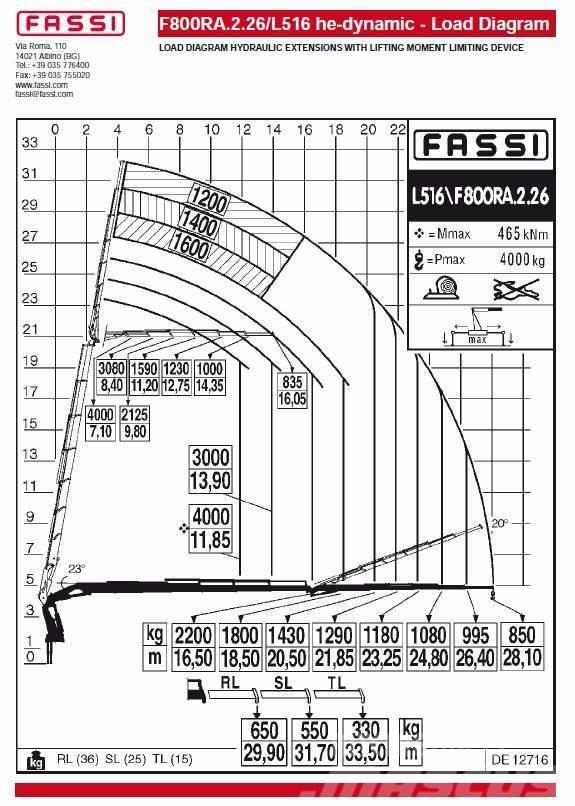 Fassi F800RA.2.26L516 he-dynamic Keltuvai-krautuvai