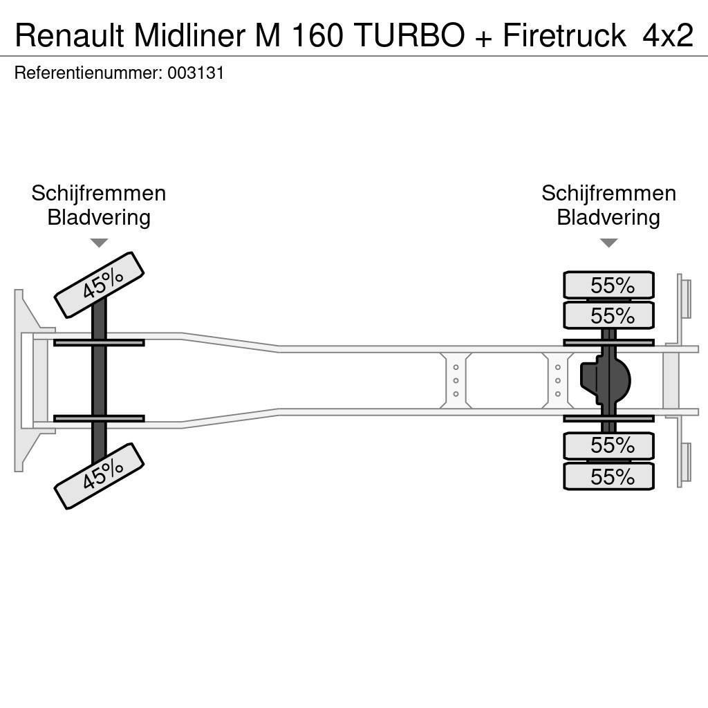 Renault Midliner M 160 TURBO + Firetruck Gaisrinės