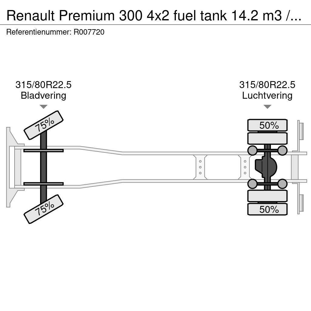 Renault Premium 300 4x2 fuel tank 14.2 m3 / 4 comp Automobilinės cisternos
