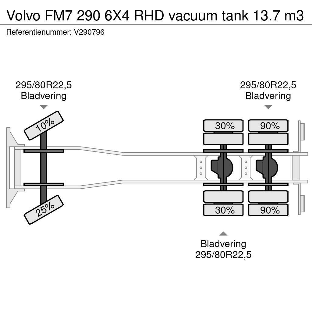 Volvo FM7 290 6X4 RHD vacuum tank 13.7 m3 Kombinuotos paskirties / vakuuminiai sunkvežimiai