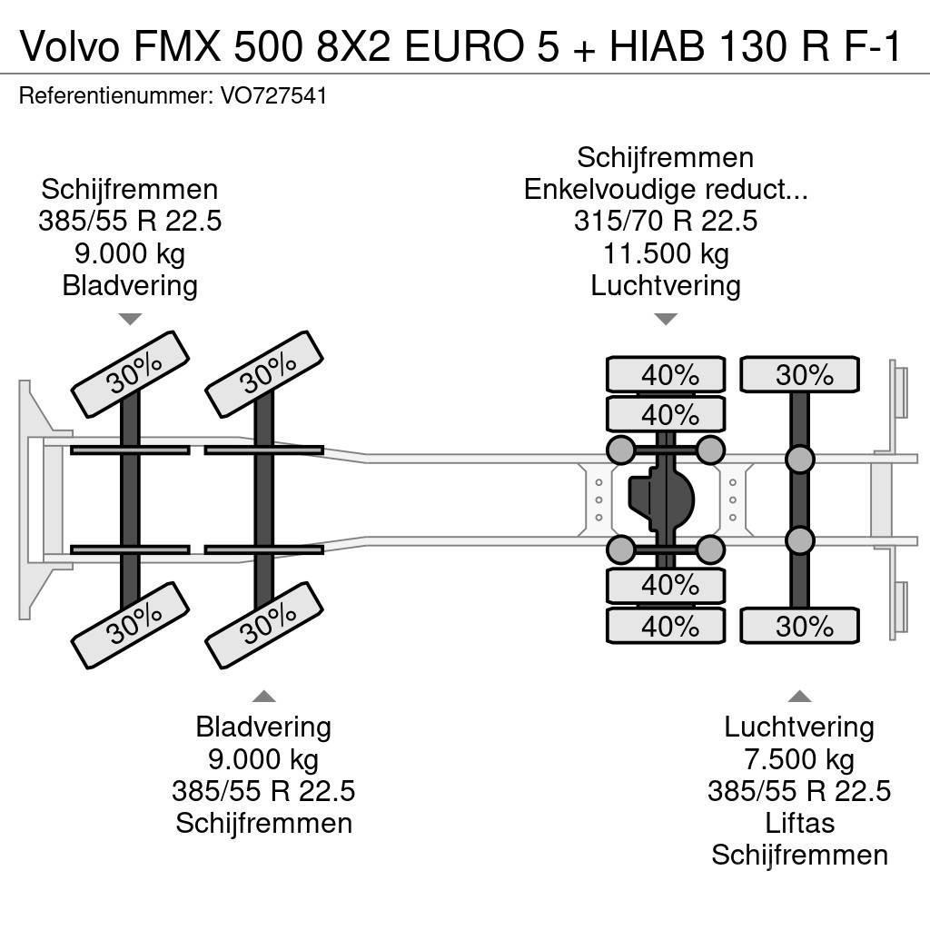 Volvo FMX 500 8X2 EURO 5 + HIAB 130 R F-1 Platformos/ Pakrovimas iš šono