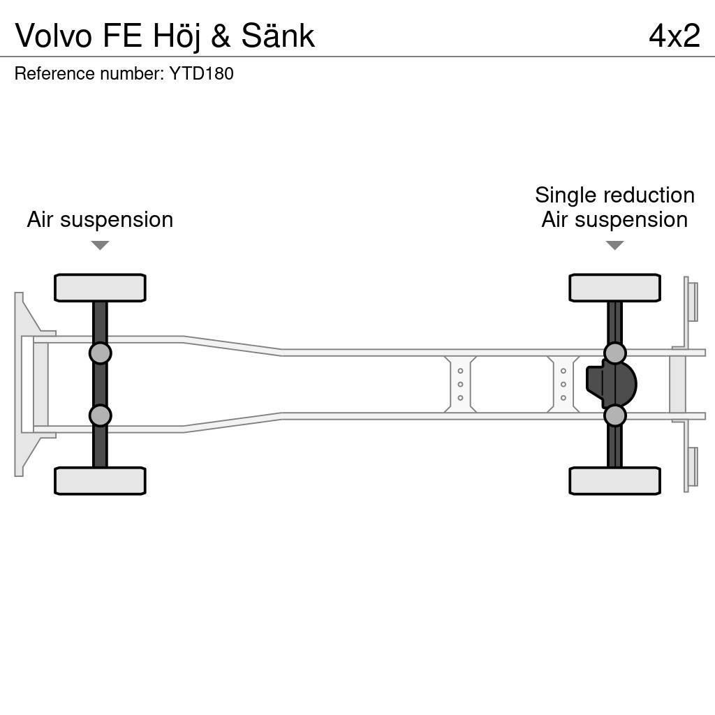 Volvo FE Höj & Sänk Sunkvežimiai su dengtu kėbulu