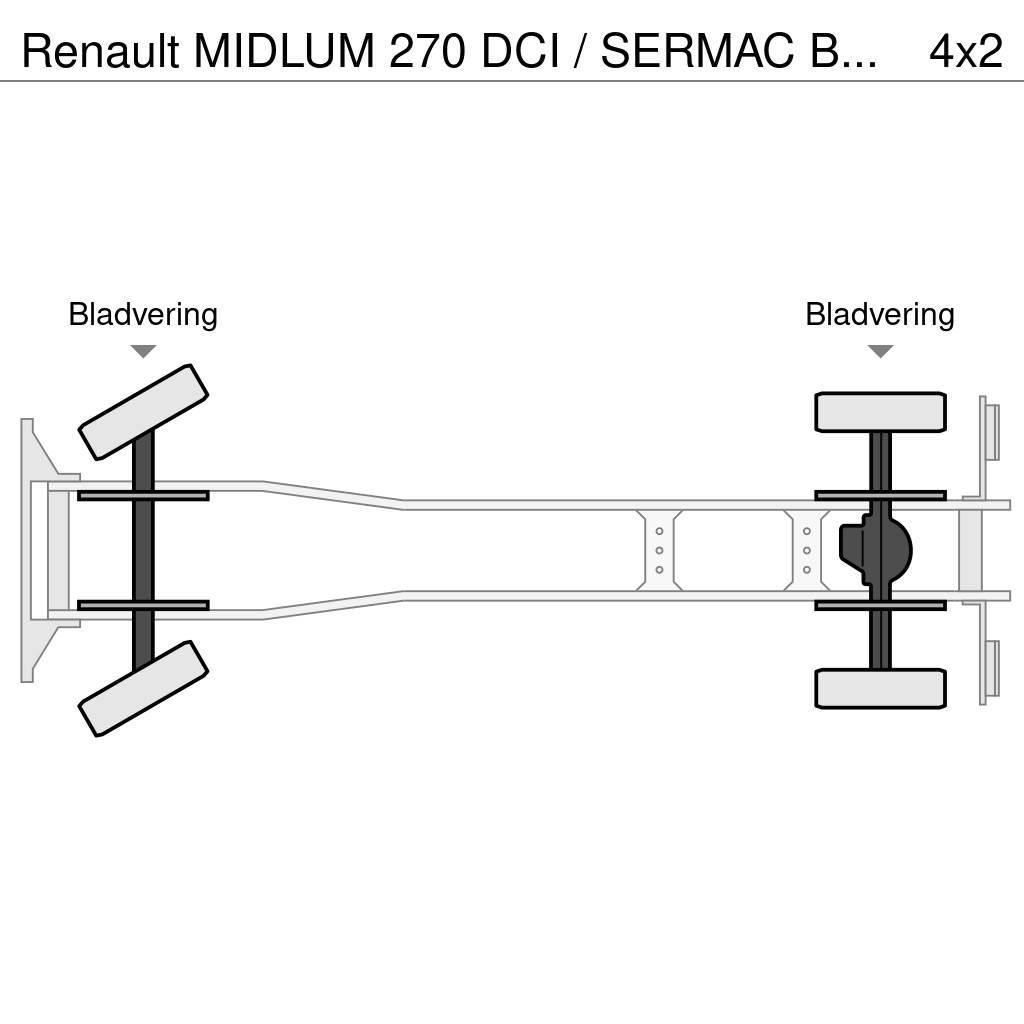 Renault MIDLUM 270 DCI / SERMAC BETONPOMP / EURO 3 / BELGI Betono siurbliai