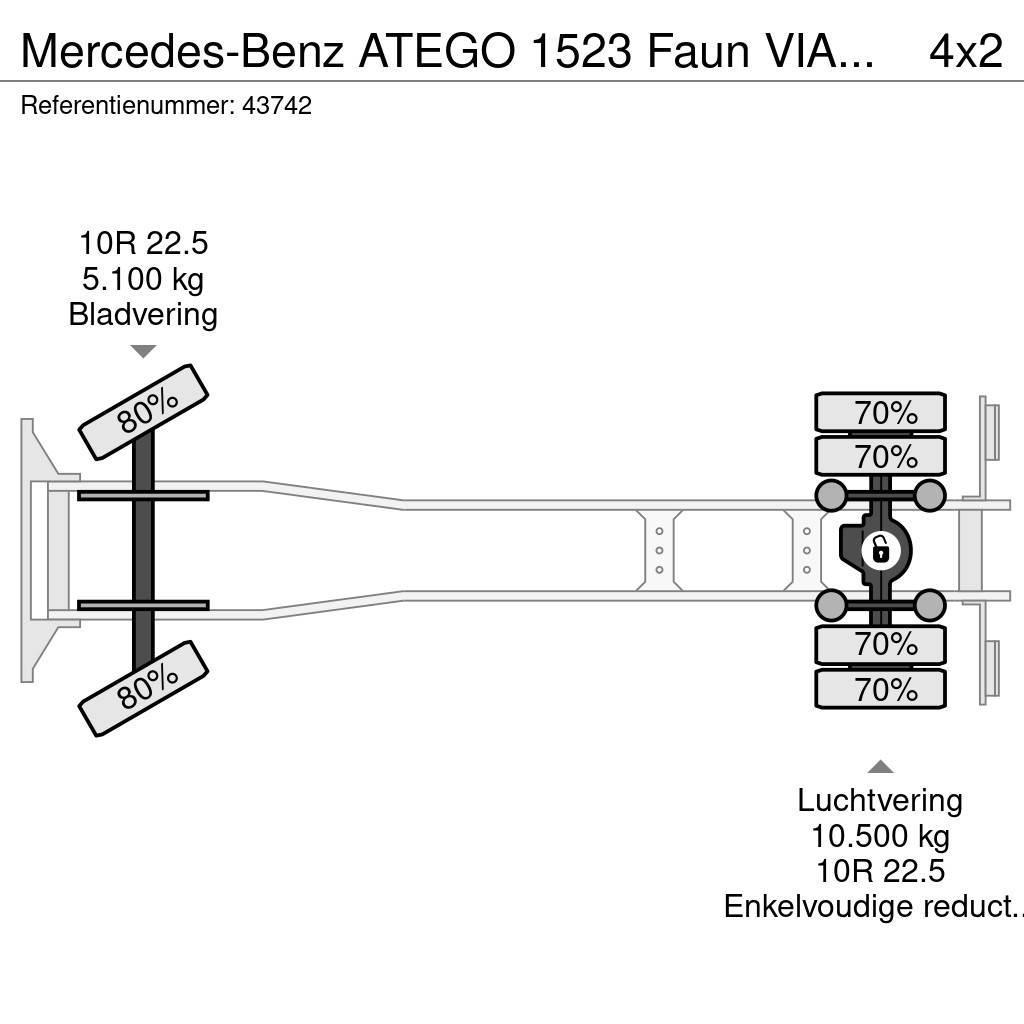 Mercedes-Benz ATEGO 1523 Faun VIAJET 6 R/HS Wegdekreiniger Just Šlavimo sunkvežimiai