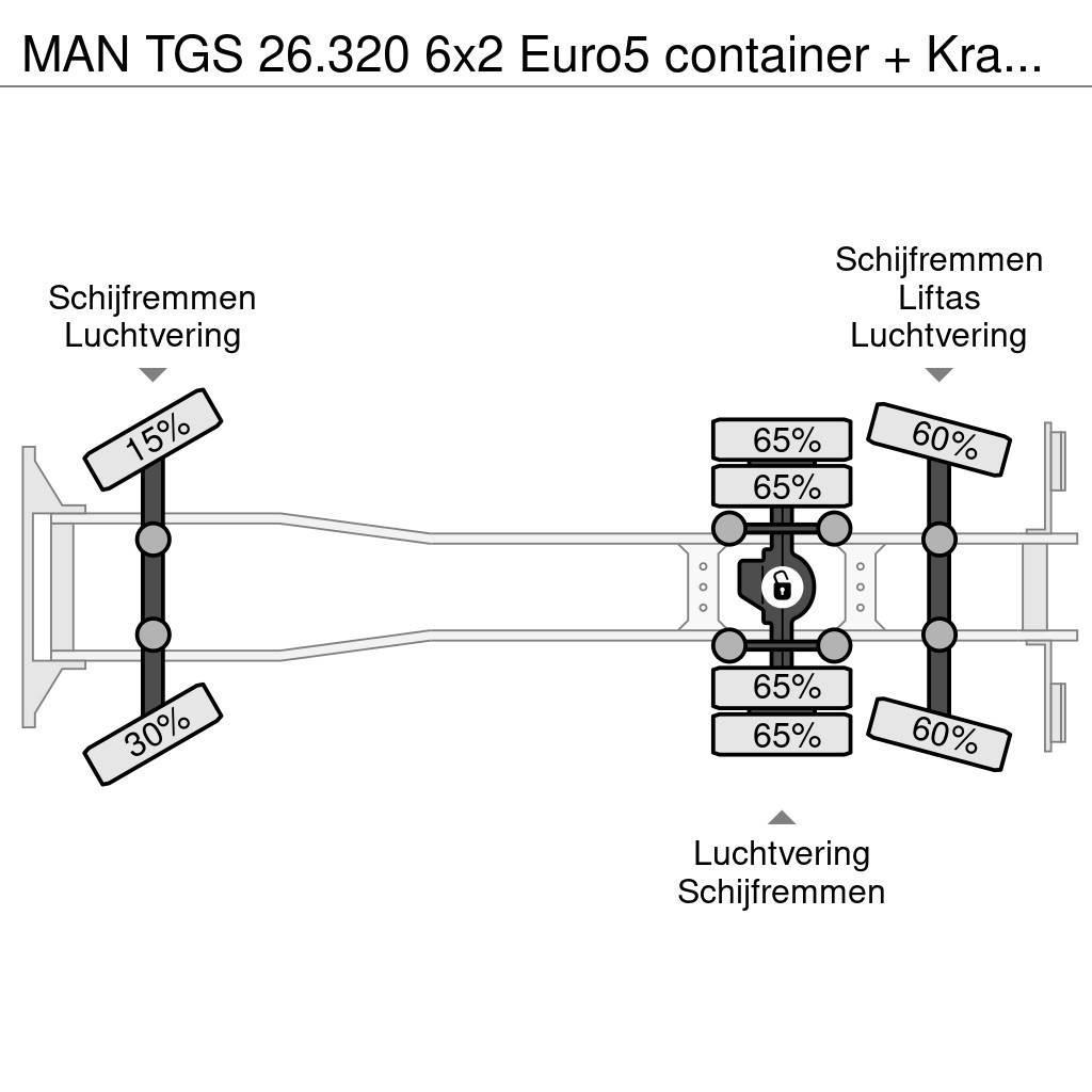 MAN TGS 26.320 6x2 Euro5 container + Kraan Palfinger P Sunkvežimiai su keliamuoju kabliu