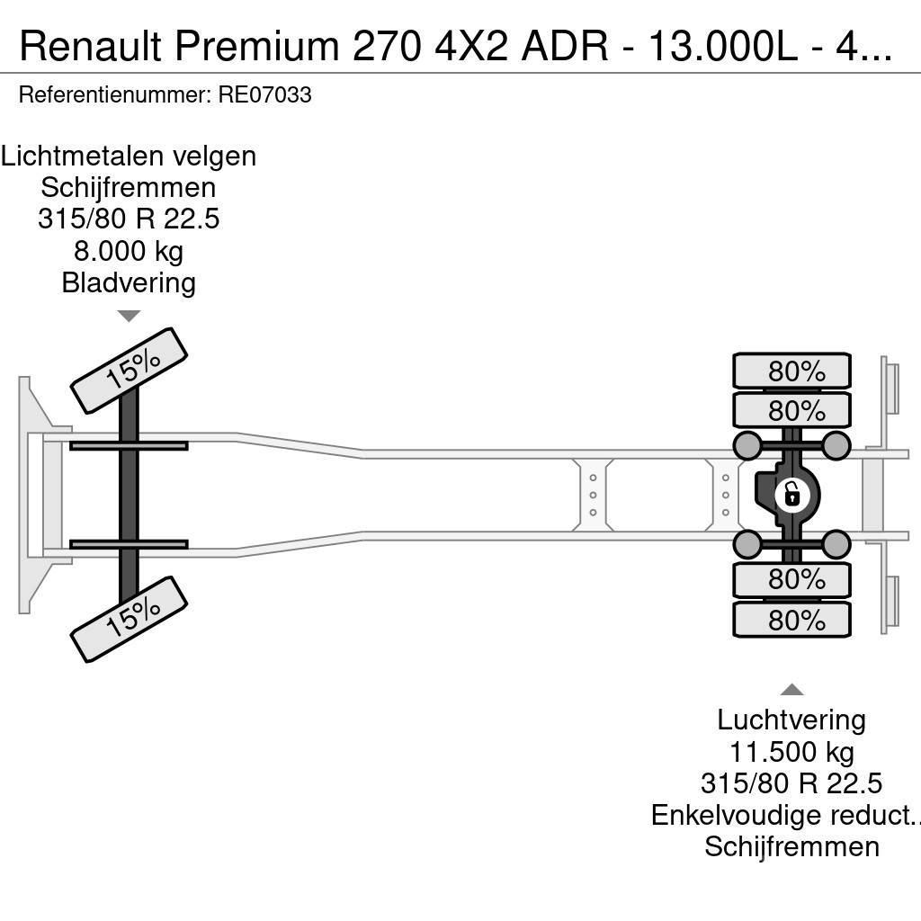 Renault Premium 270 4X2 ADR - 13.000L - 4 CHAMBERS - MANUA Automobilinės cisternos